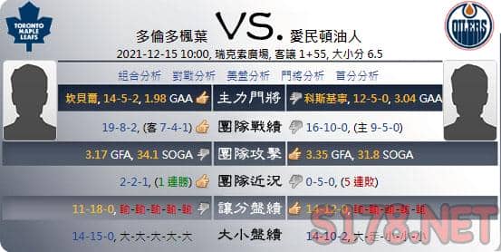 綜合運彩分析各項數據