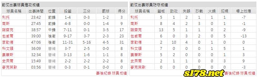 運彩分析主客隊