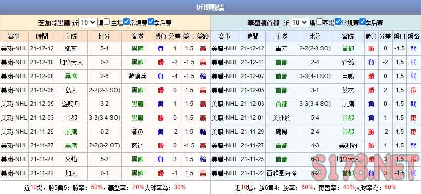 運彩分析