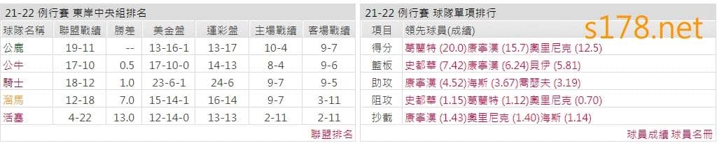 底特律活塞