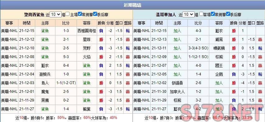 運彩分析