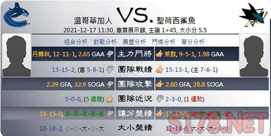 綜合運彩分析各項數據