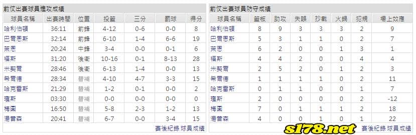 運彩分析主客隊