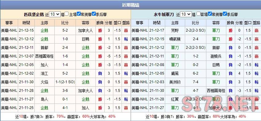 運彩分析