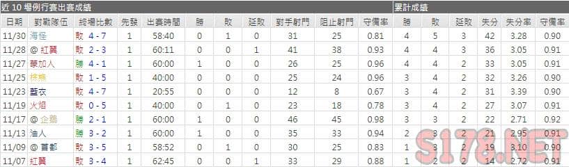 運彩分析軍刀主力門將