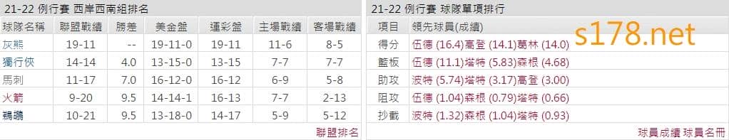 休士頓火箭