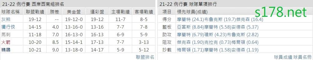 曼斐斯灰熊
