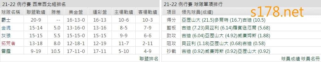 奧克拉荷馬雷霆