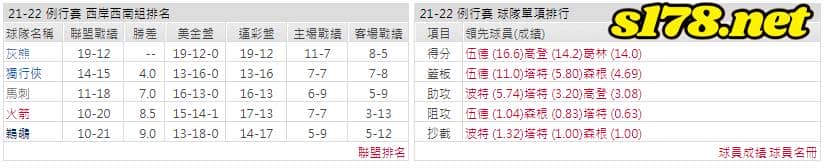 運彩分析: