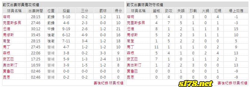 運彩分析主客隊