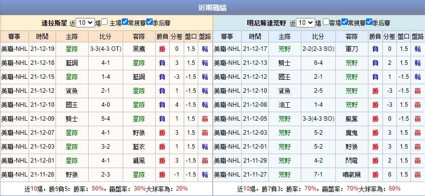 運彩分析