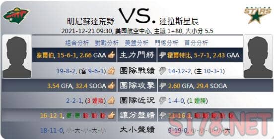 綜合運彩分析各項數據