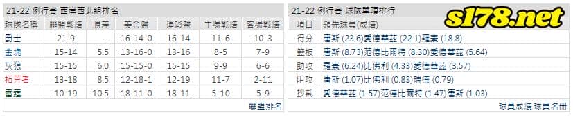 運彩分析:
