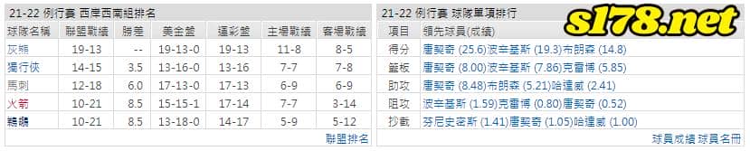 運彩分析:
