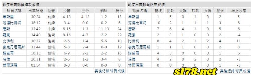 運彩分析主客隊