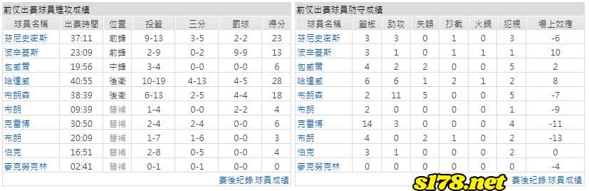 運彩分析主客隊