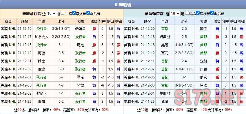 運彩分析
