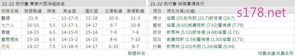 克里夫蘭騎士
