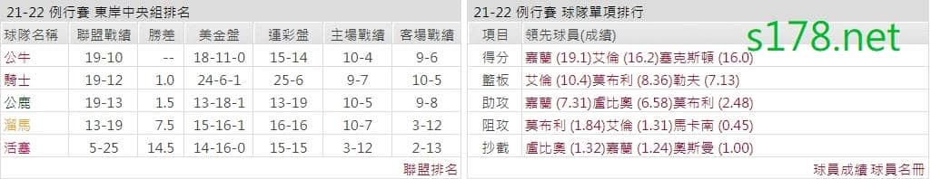 波士頓塞爾提克