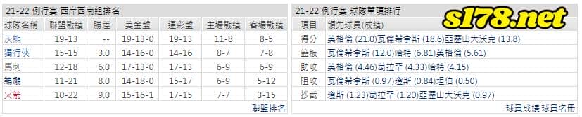 運彩分析:
