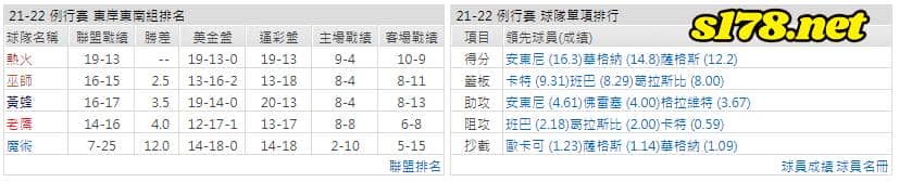 運彩分析: