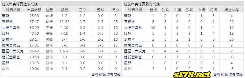 運彩分析主客隊