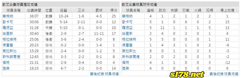 運彩分析主客隊