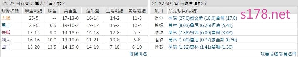 金州勇士