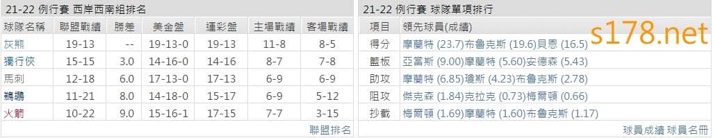 曼斐斯灰熊