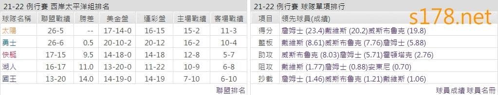  洛杉磯湖人