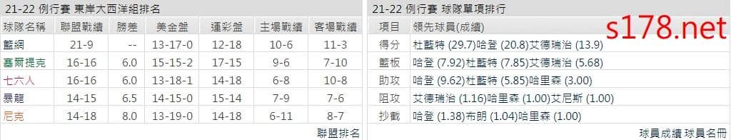 布魯克林籃網