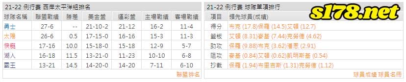 運彩分析: