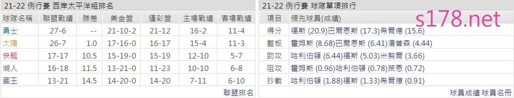  沙加緬度國王