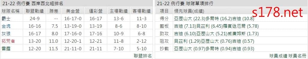 奧克拉荷馬雷霆