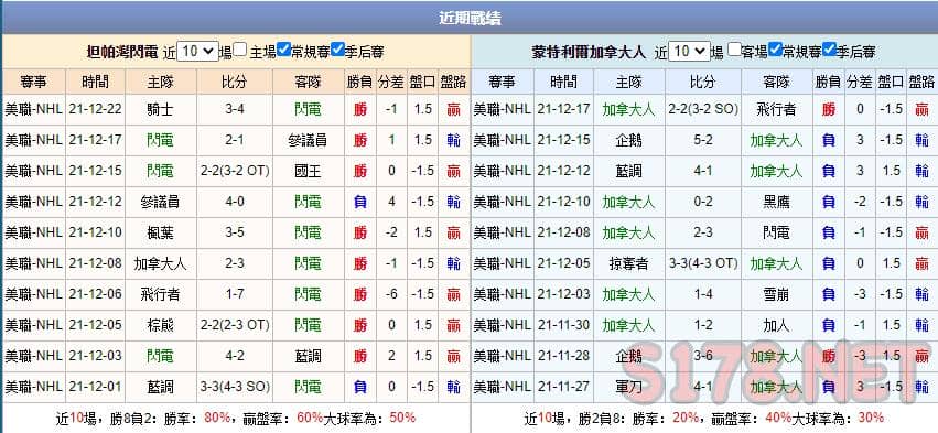 運彩分析