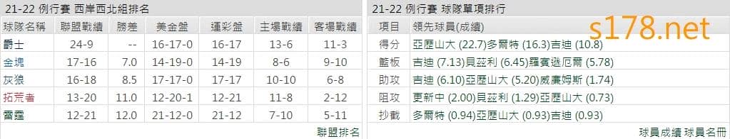 奧克拉荷馬雷霆