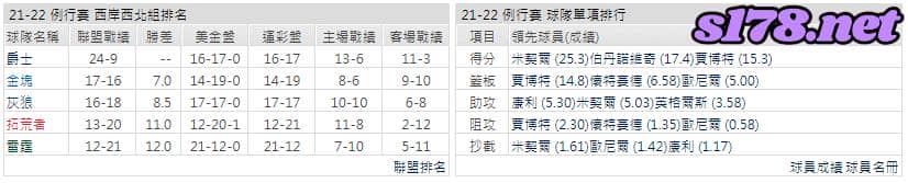 運彩分析: