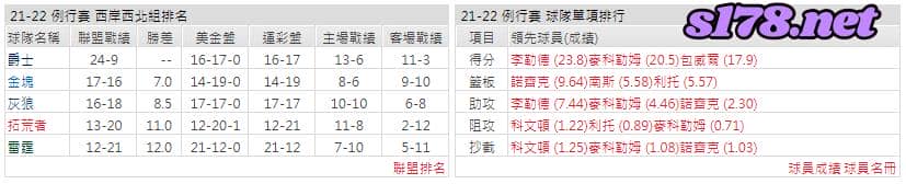 運彩分析: