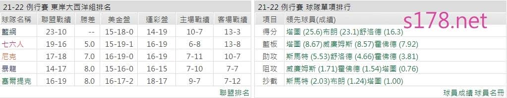 波士頓塞爾蒂克