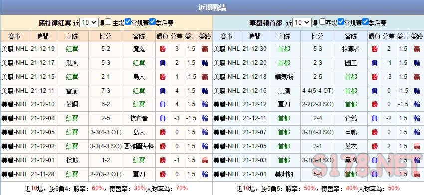 運彩分析
