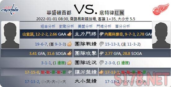 綜合運彩分析各項數據