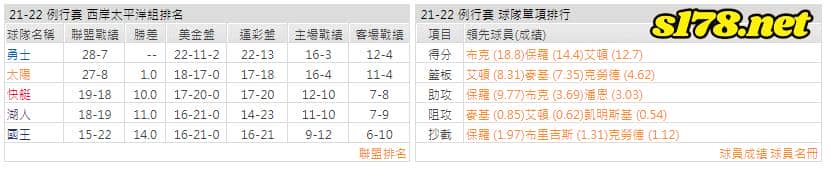 運彩分析: