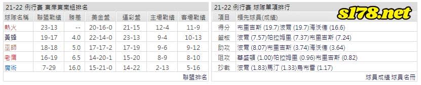 運彩分析: