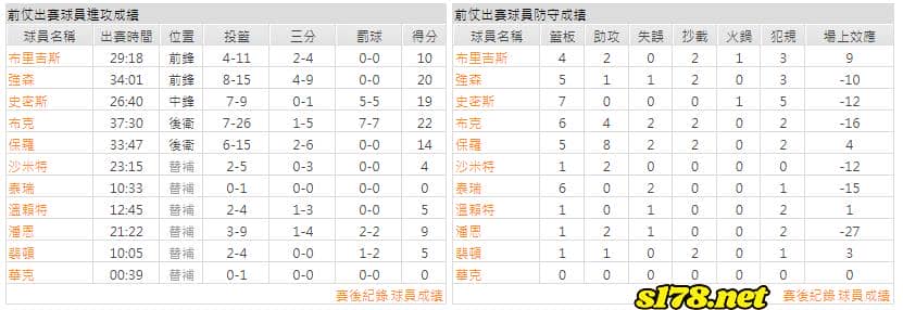 運彩分析主客隊