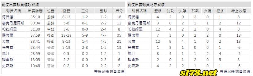 運彩分析主客隊