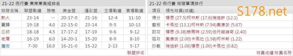 亞特蘭大老鷹
