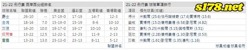運彩分析: