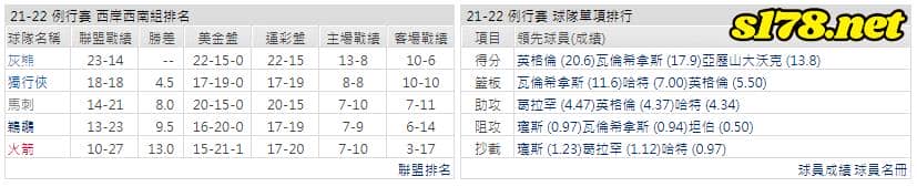 運彩分析: