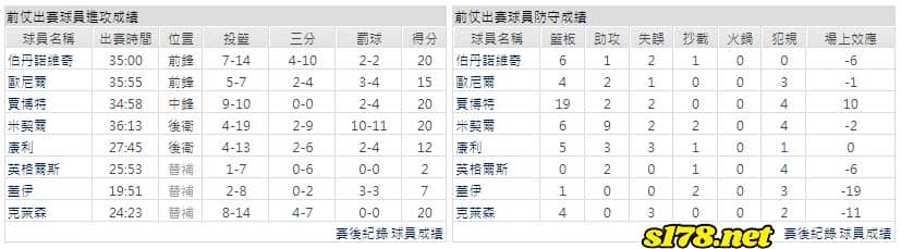 運彩分析主客隊