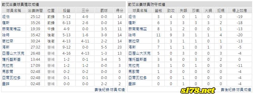 運彩分析主客隊